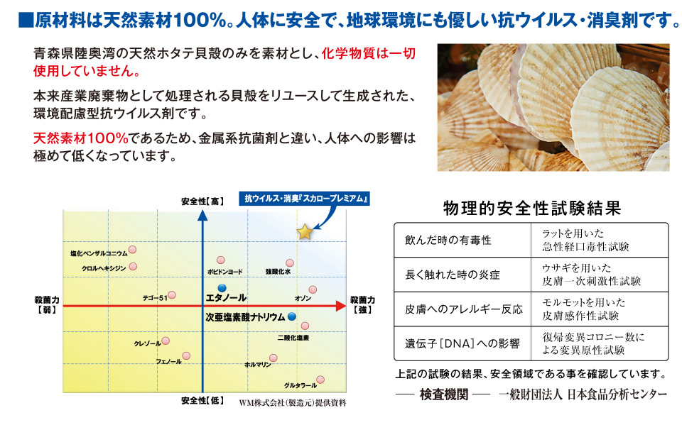 原材料は天然素材100%。人体に安全で、地球環境にも優しい抗ウイルス・消臭剤です